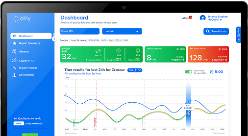 Airly Data Platform Turn air quality data into smart, actionable insights.<br/> Measure. Analyse. Act.